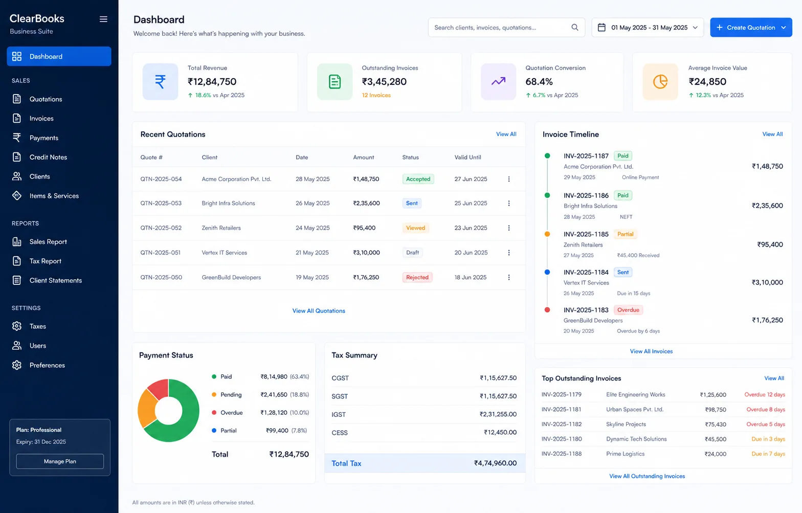 Realistic billing and quotation dashboard showing revenue, invoices, quotation conversion, taxes and payment status