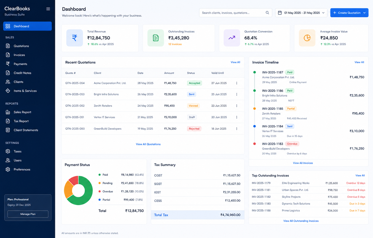 Realistic billing and quotation dashboard showing revenue, invoices, quotation conversion, taxes and payment status