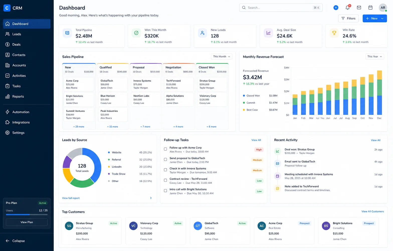 Choosing a CRM Development Company Choosing a CRM Development Company visual guide