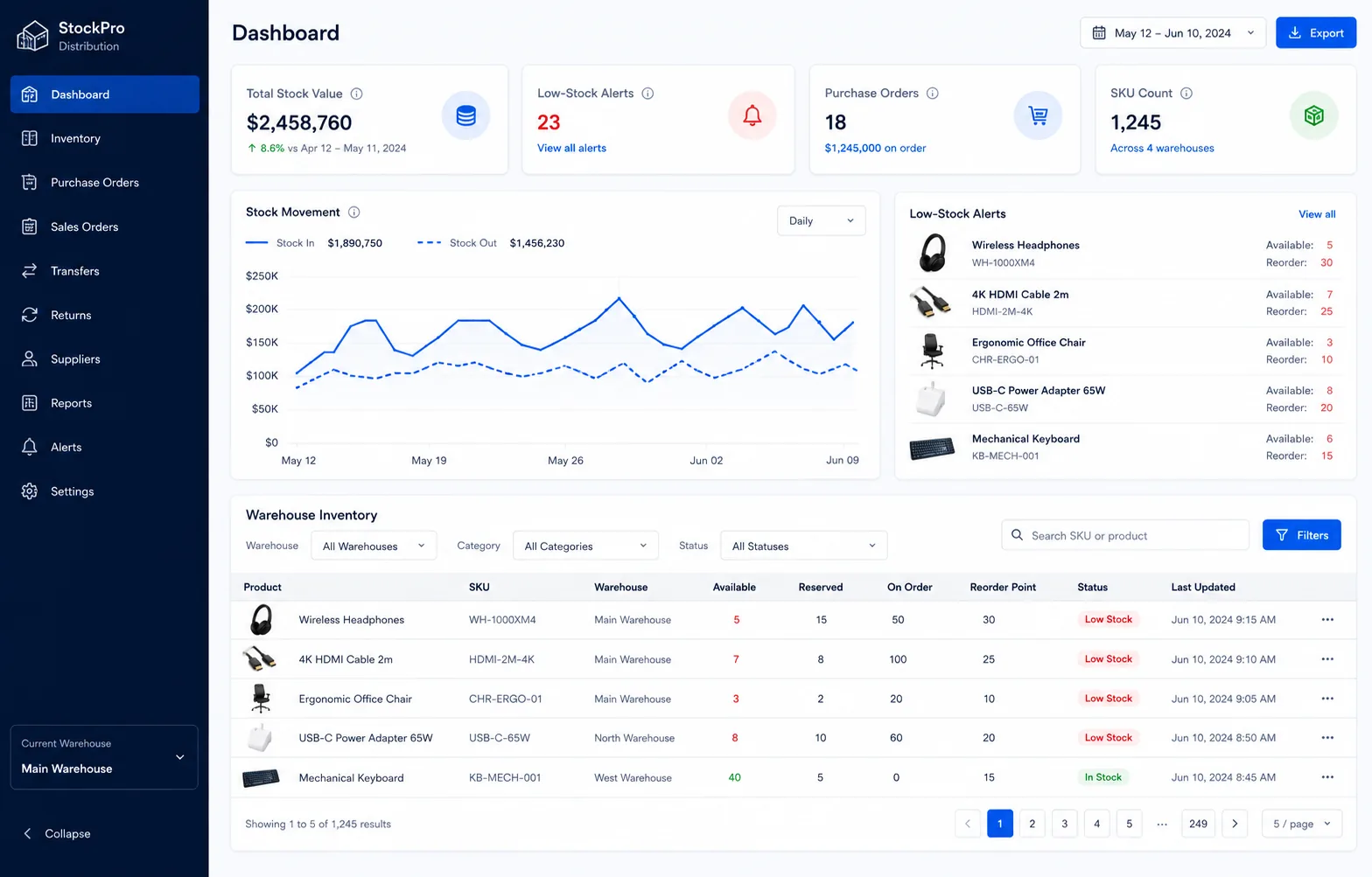 Realistic inventory and stock management dashboard showing stock value, low stock alerts, warehouse inventory and purchase orders